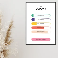 Affiche personnalisée - 100% unique|Cadeaux.com Clearance