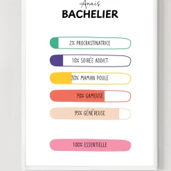 Affiche personnalisée - 100% unique|Cadeaux.com Clearance