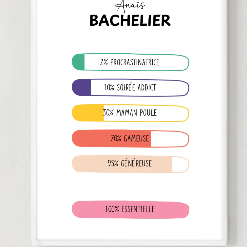 Affiche personnalisée - 100% unique|Cadeaux.com Clearance