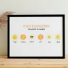 Affiche personnalisée - Famille soleils|Cadeaux.com Best