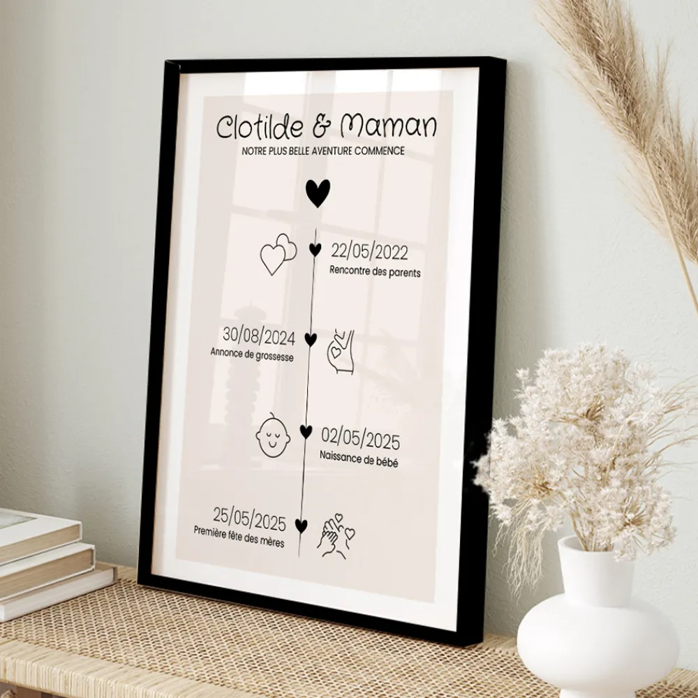 Affiche personnalisée - Ligne de Vie|Cadeaux.com Sale