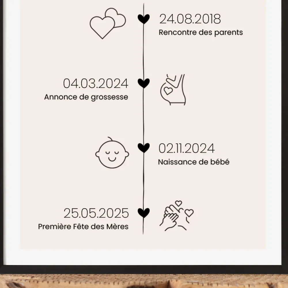 Affiche personnalisée - Ligne de Vie|Cadeaux.com Sale