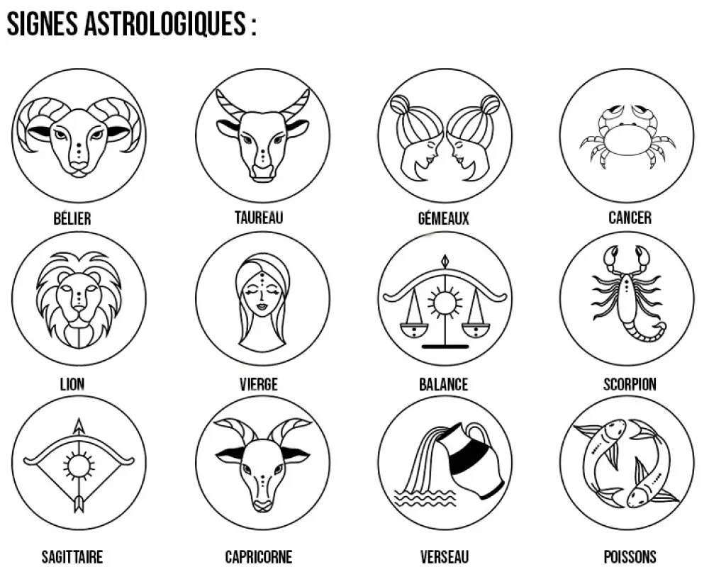 Boite à thé personnalisée - Signe Astro|Cadeaux.com