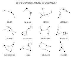 Bracelet cordon personnalisé Argent 925 - Constellations|Cadeaux.com Best