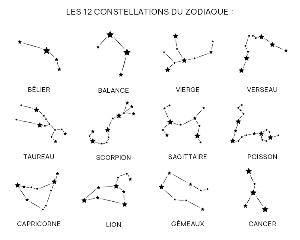 Collier personnalisé plaqué or ou argent - Constellations|Cadeaux.com