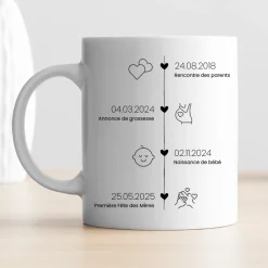 Mug panoramique - Ligne de Vie|Cadeaux.com Online
