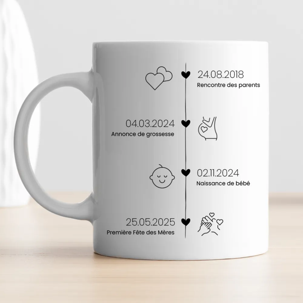 Mug panoramique - Ligne de Vie|Cadeaux.com Online