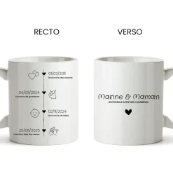 Mug panoramique - Ligne de Vie|Cadeaux.com Online