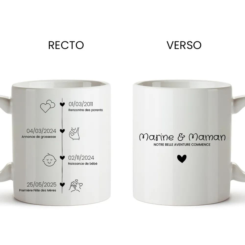 Mug panoramique - Ligne de Vie|Cadeaux.com Online