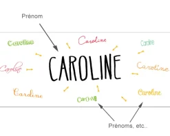 Mug personnalisé - Prénom|Cadeaux.com Best