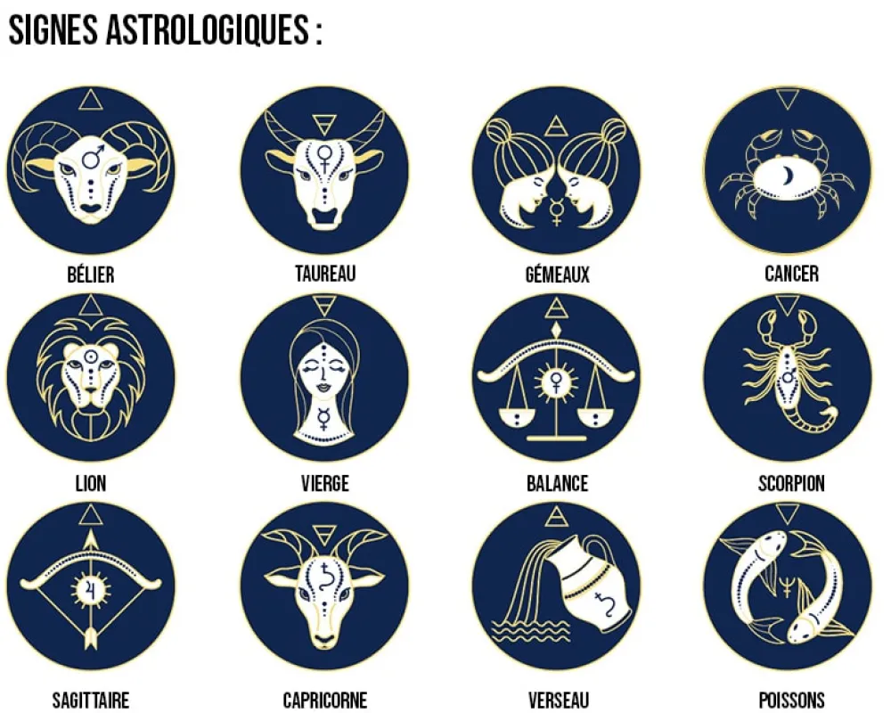 Mug personnalisé - Signe Astrologique|Cadeaux.com Sale