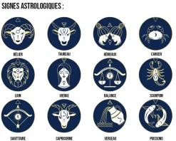 Plaid à manches personnalisé - Signe Astrologique|Cadeaux.com