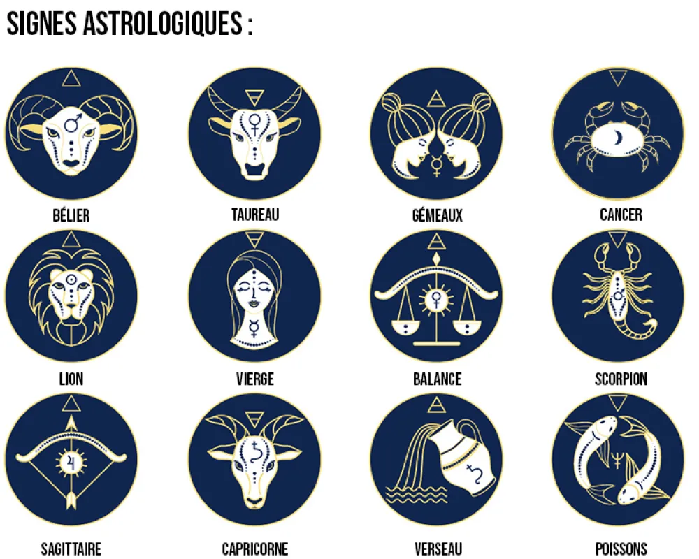 Plaid à manches personnalisé - Signe Astrologique|Cadeaux.com