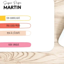 Tapis de souris personnalisé - 100% unique|Cadeaux.com Best