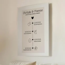 Toile canva personnalisée - Ligne de Vie|Cadeaux.com Best