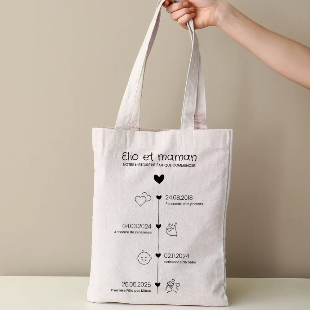 Totebag personnalisé - Ligne de Vie|Cadeaux.com Clearance