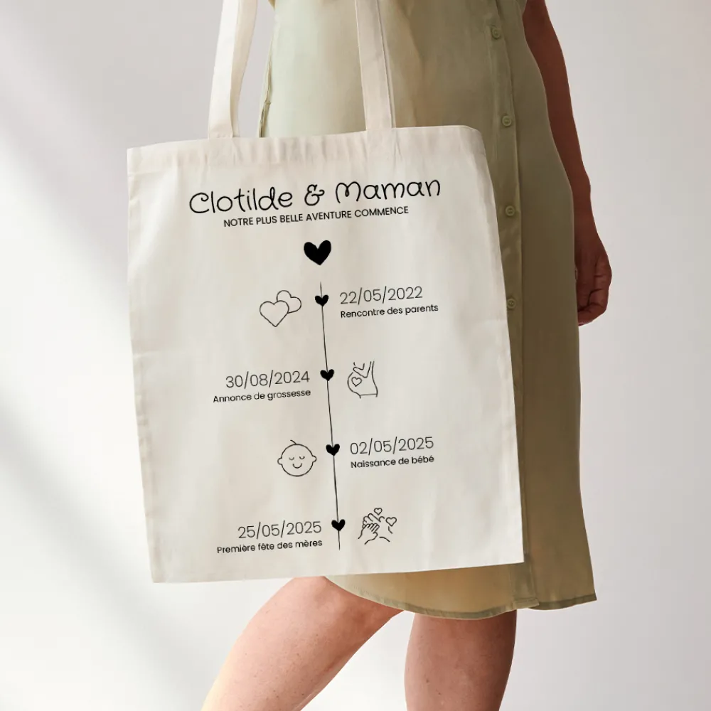 Totebag personnalisé - Ligne de Vie|Cadeaux.com Clearance